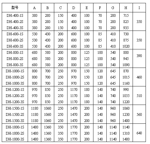 玉米振動(dòng)篩尺寸圖表：H：715-1480玉米振動(dòng)篩高E：100-200出料口之間的距離C：150-350進(jìn)料口寬度，D：400-1770防塵蓋寬度
