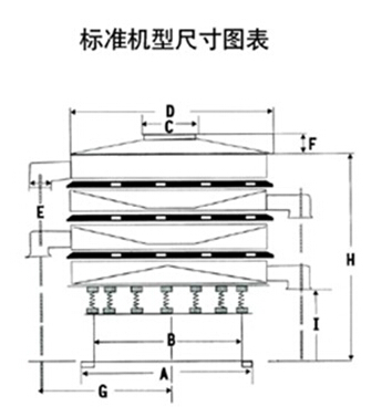 豆?jié){過濾振動(dòng)篩一般結(jié)構(gòu)圖與尺寸表：H為高A為底座寬度C為進(jìn)料口寬度，D為防塵蓋寬度，E為出料口與出料口之間的高度。