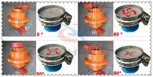 涂料振動(dòng)篩振動(dòng)電機(jī)的夾角調(diào)整分為：0°，60°，30°，90°。