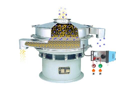 全不銹鋼超聲波振動(dòng)篩工作原理：物料通過進(jìn)料口，進(jìn)入篩箱內(nèi)利用振動(dòng)電機(jī)的振動(dòng)篩實(shí)現(xiàn)篩分，利用超聲波換能器解決物料的靜電，聚團(tuán)等問題。