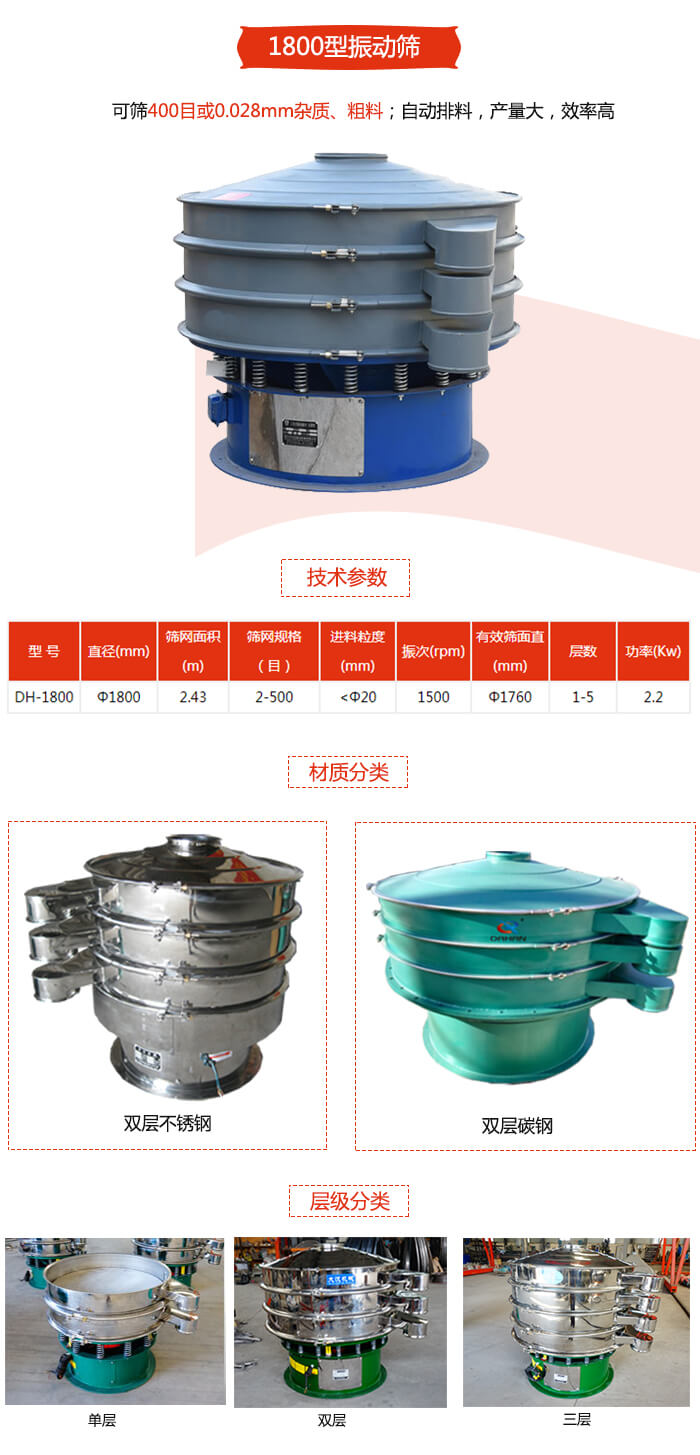 1800型振動(dòng)篩材質(zhì)分為：碳鋼，不銹鋼以及碳鋼+不銹鋼三種可以選擇。