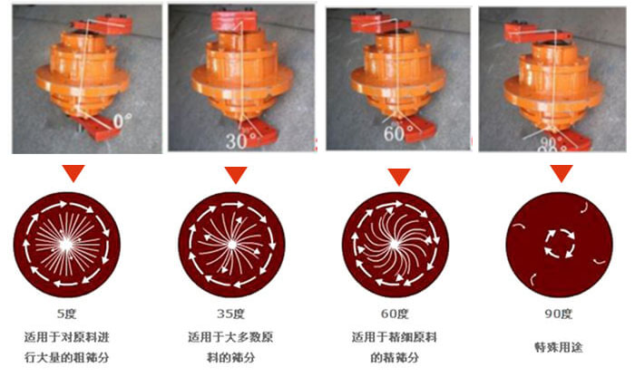 聚丙烯振動(dòng)篩的功能：分級(jí)：將物料精分為2-6個(gè)等級(jí)篩分雜質(zhì)：去除不合格的物料。固液分離：過濾漿液中非溶性固體物質(zhì)。