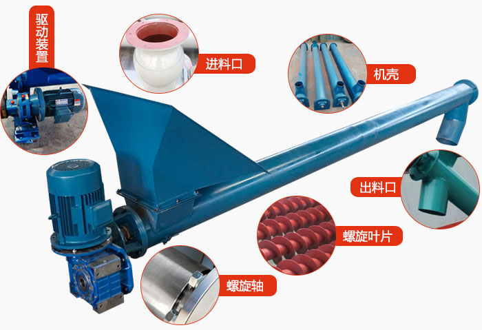 螺旋輸送機(jī)結(jié)構(gòu)：吊瓦，進(jìn)料口，電機(jī)減速機(jī)，進(jìn)料口，蓋板等