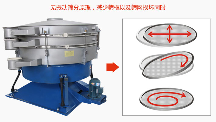 搖擺篩分機(jī)為無振動(dòng)篩分原理，減少篩框以及篩網(wǎng)損壞。