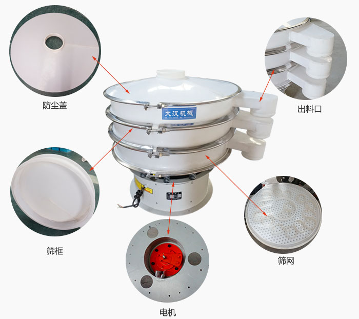 塑料防腐旋振篩細(xì)節(jié)：防塵蓋，框體，出料口，網(wǎng)架，振動電機等。