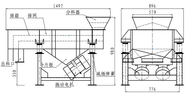 小型直線篩內(nèi)部結(jié)構(gòu)：篩箱，防塵蓋，進(jìn)料口，出料口，導(dǎo)力板，振動(dòng)電機(jī)，減振彈簧等