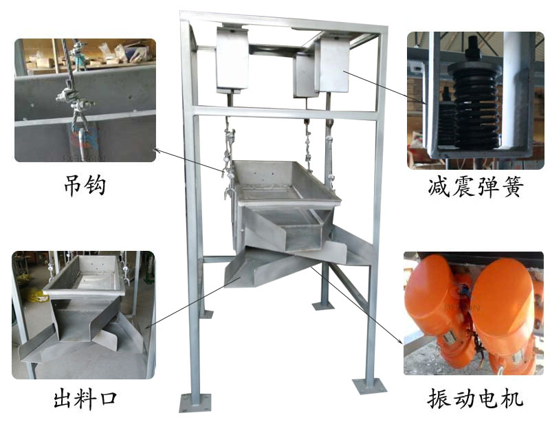 吊掛式振動篩結(jié)構(gòu)：吊鉤，減震彈簧，出料口，振動電機(jī)。