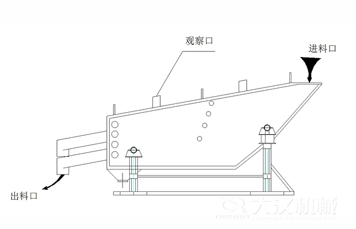 概率篩結(jié)構(gòu)組成：觀察口，進(jìn)料口出料口。