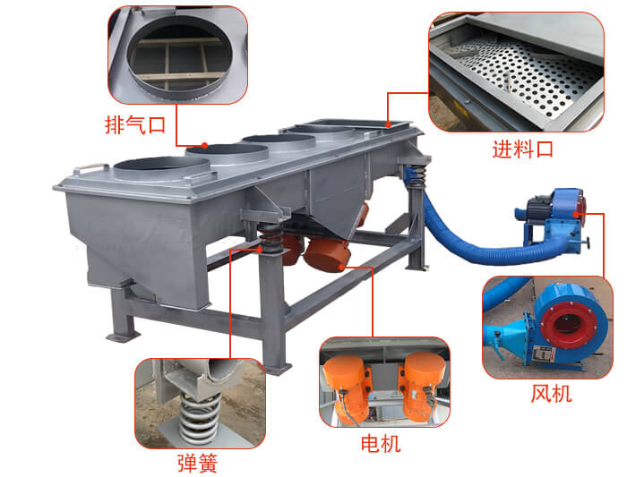  降溫直線振動篩結(jié)構(gòu)：篩網(wǎng)，篩框，篩箱，振動電機，減振彈簧。