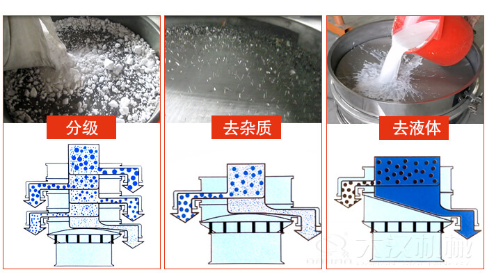 塑料防腐蝕振動(dòng)特點(diǎn)：高效率，高精度，高價(jià)值，專業(yè)性，貨期短，產(chǎn)品全。