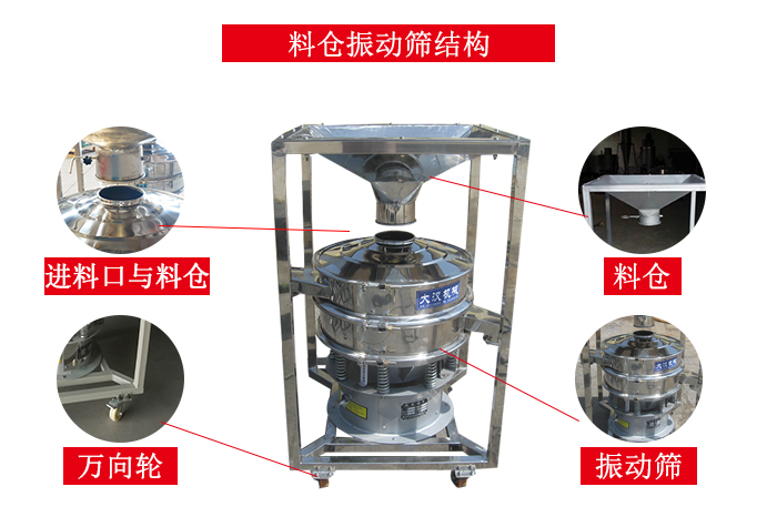 料倉(cāng)振動(dòng)篩結(jié)構(gòu)：料倉(cāng)，進(jìn)料口與料倉(cāng)連接點(diǎn)，萬(wàn)向輪便于移動(dòng)。