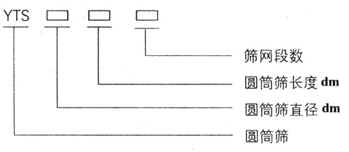 滾筒篩型號：篩網(wǎng)段數(shù)，圓筒篩長度，直徑。